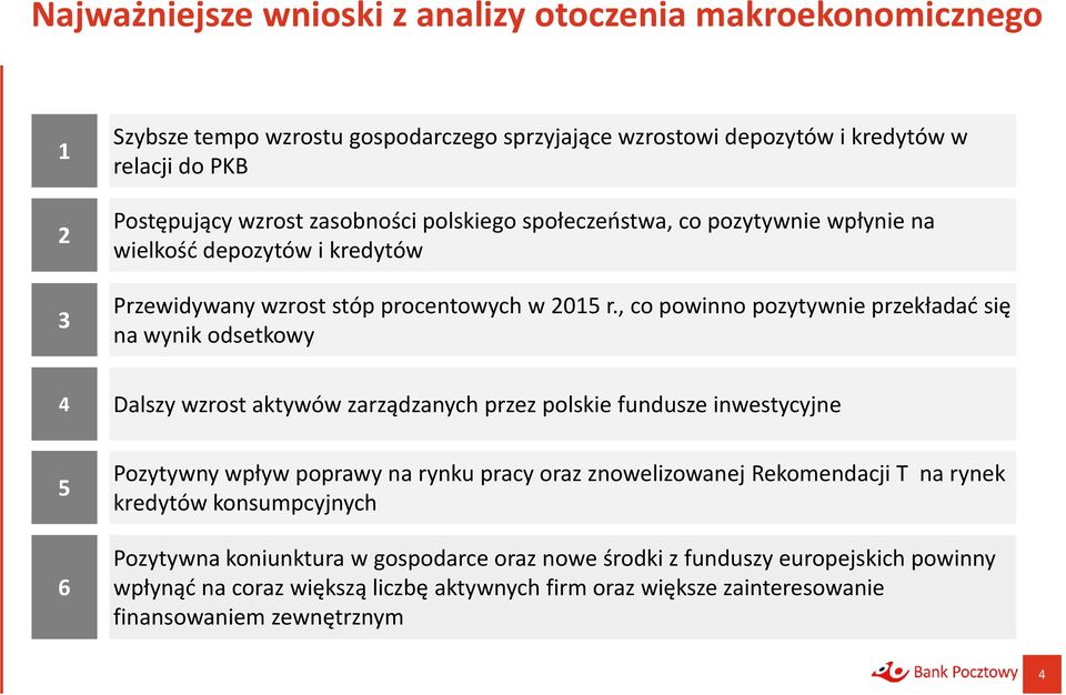 , co powinno pozytywnie przekładać się na wynik odsetkowy 4 Dalszy wzrost aktywów zarządzanych przez polskie fundusze inwestycyjne 5 6 Pozytywny wpływpoprawy na rynku pracy oraz