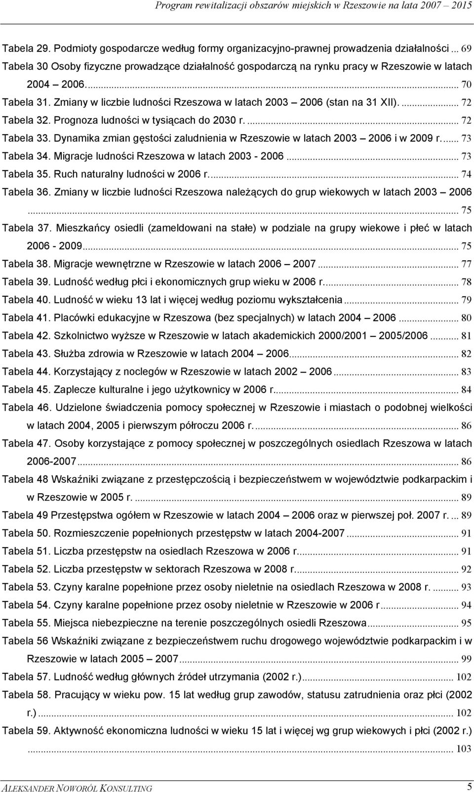 ... 72 Tabela 32. Prognoza ludności w tysiącach do 2030 r.... 72 Tabela 33. Dynamika zmian gęstości zaludnienia w Rzeszowie w latach 2003 2006 i w 2009 r... 73 Tabela 34.