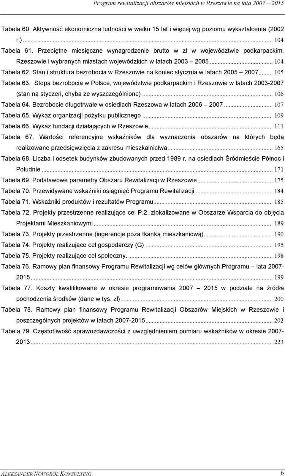 Stan i struktura bezrobocia w Rzeszowie na koniec stycznia w latach 2005 2007... 105 Tabela 63.