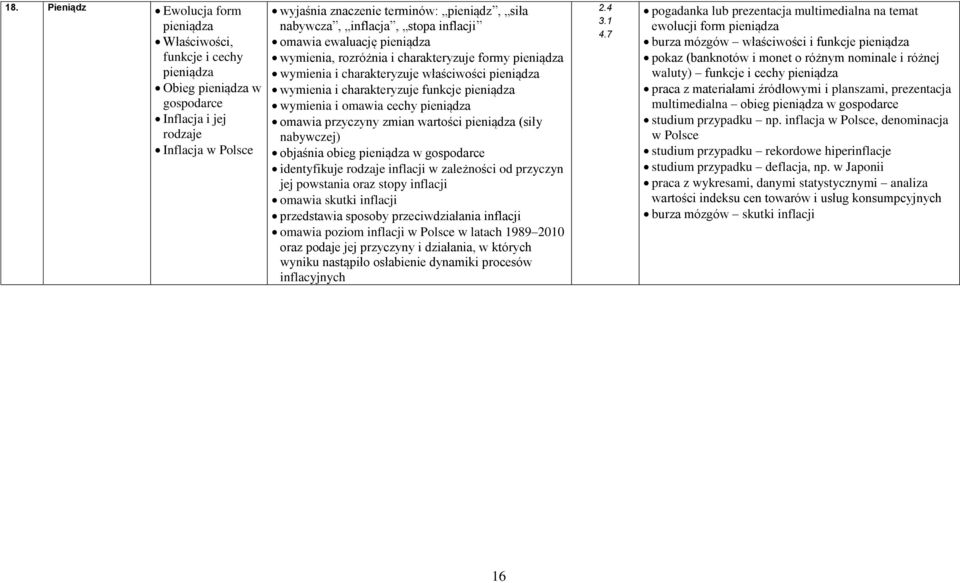 wymienia i omawia cechy pieniądza omawia przyczyny zmian wartości pieniądza (siły nabywczej) objaśnia obieg pieniądza w gospodarce identyfikuje rodzaje inflacji w zależności od przyczyn jej powstania