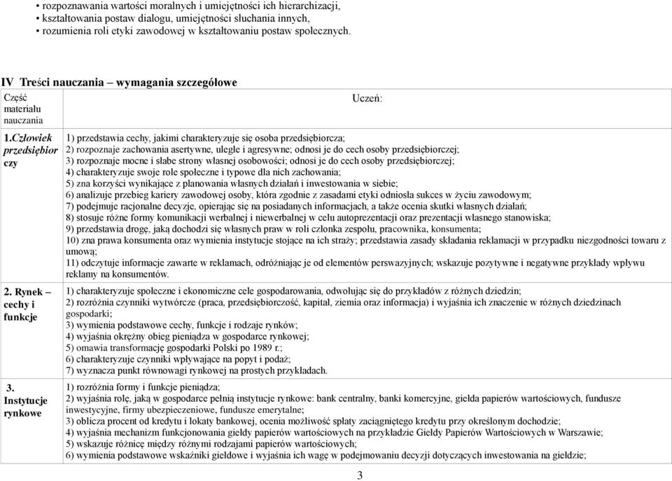 Instytucje rynkowe Uczeń: 1) przedstawia cechy, jakimi charakteryzuje się osoba przedsiębiorcza; 2) rozpoznaje zachowania asertywne, uległe i agresywne; odnosi je do cech osoby przedsiębiorczej; 3)