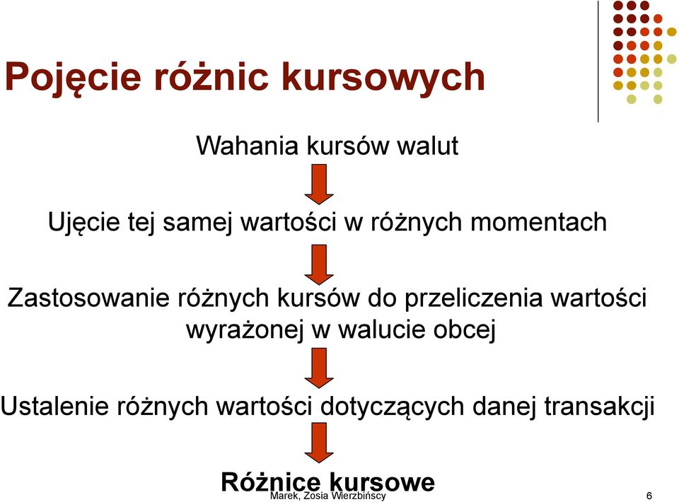 kursów do przeliczenia wartości wyrażonej w walucie obcej