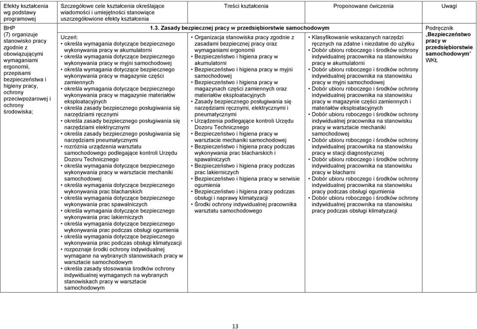 akumulatorni określa wymagania dotyczące bezpiecznego wykonywania pracy w myjni samochodowej określa wymagania dotyczące bezpiecznego wykonywania pracy w magazynie części zamiennych określa wymagania