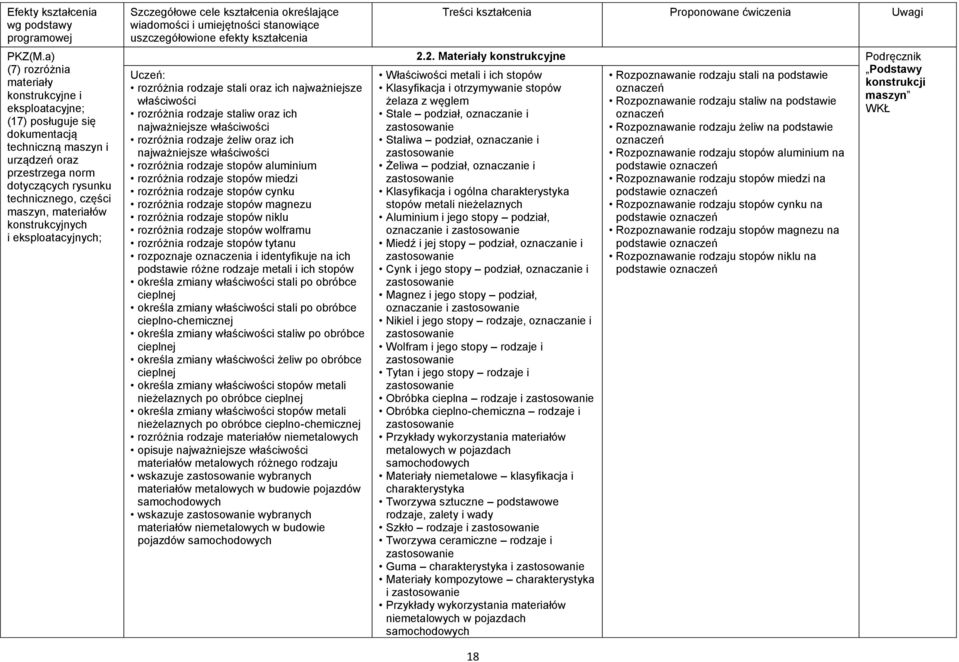 materiałów konstrukcyjnych i eksploatacyjnych; Szczegółowe cele kształcenia określające wiadomości i umiejętności stanowiące uszczegółowione efekty kształcenia rozróżnia rodzaje stali oraz ich