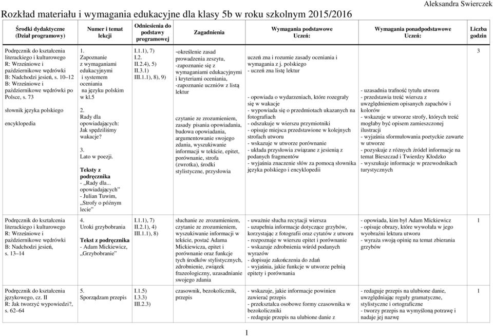 .. opowiadających - Julian Tuwim, Strofy o późnym lecie I..), 7) I4), 5) II.3.) III.