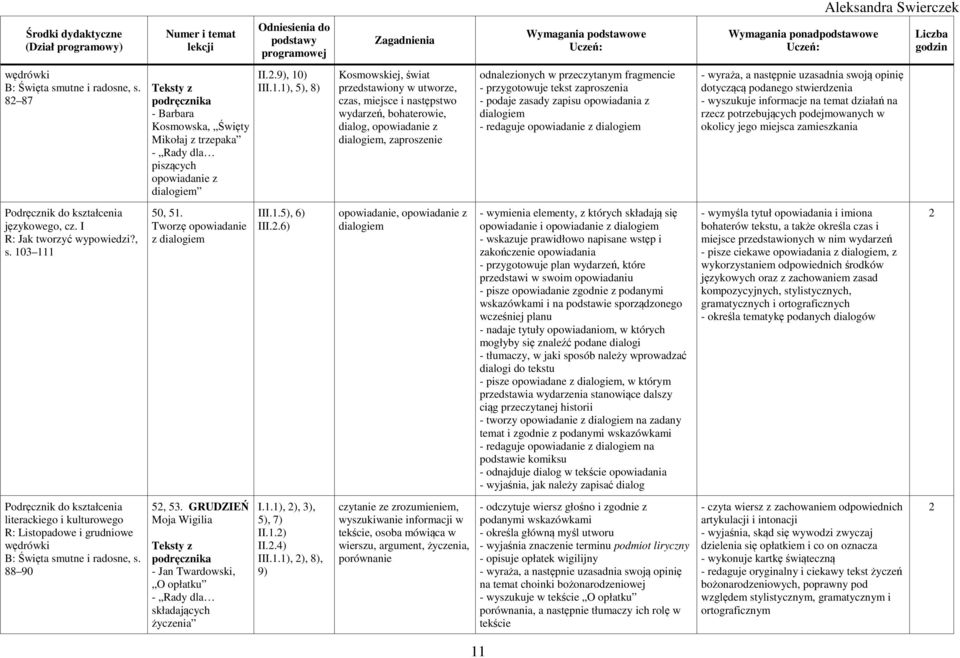przygotowuje tekst zaproszenia - podaje zasady zapisu opowiadania z dialogiem - redaguje opowiadanie z dialogiem - wyraża, a następnie uzasadnia swoją opinię dotyczącą podanego stwierdzenia -