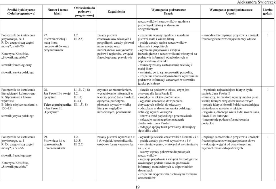związki frazeologiczne, przysłowia - uzupełnia wyrazy zgodnie z zasadami pisowni małą i wielką literą - podaje zasady zapisu rzeczowników własnych i pospolitych - wymienia przysłowia i związki