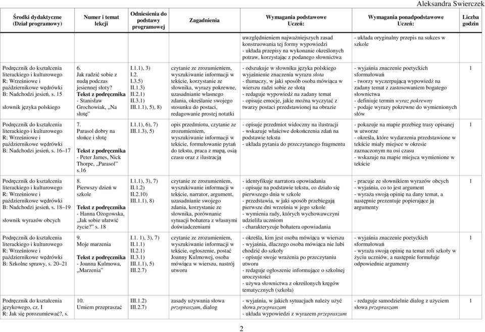 .), 5), 8) tekście, korzystanie ze słownika, wyrazy pokrewne, uzasadnianie własnego zdania, określanie swojego stosunku do postaci, redagowanie prostej notatki - odszukuje w słowniku języka polskiego