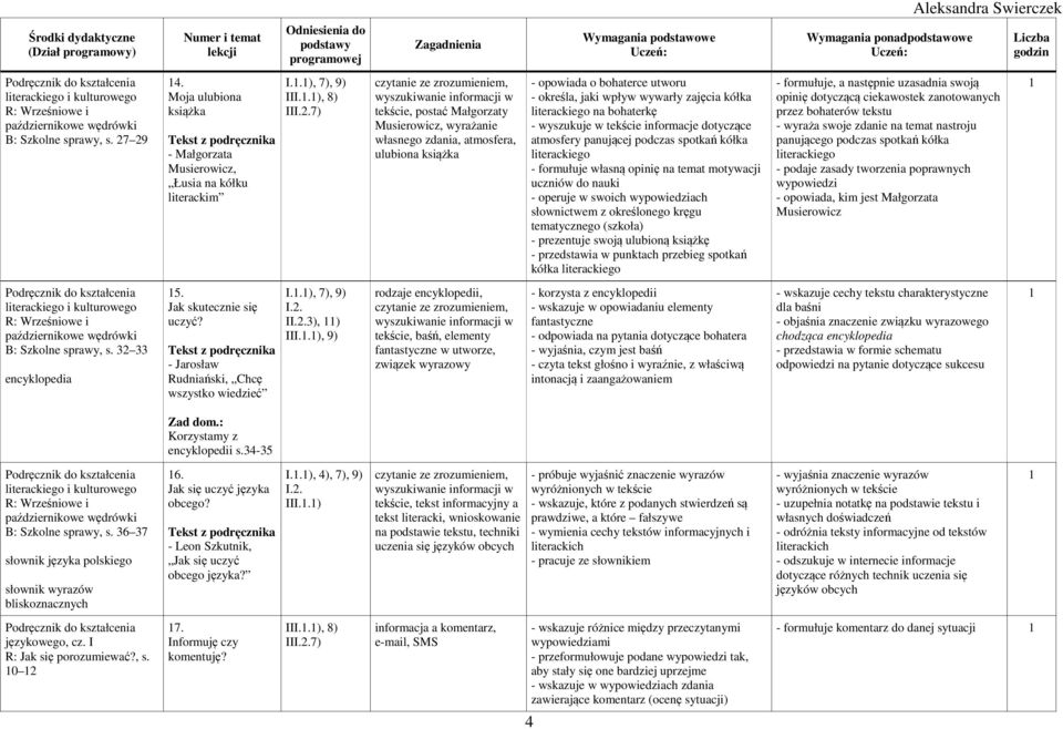 bohaterkę - wyszukuje w tekście informacje dotyczące atmosfery panującej podczas spotkań kółka literackiego - formułuje własną opinię na temat motywacji uczniów do nauki - operuje w swoich