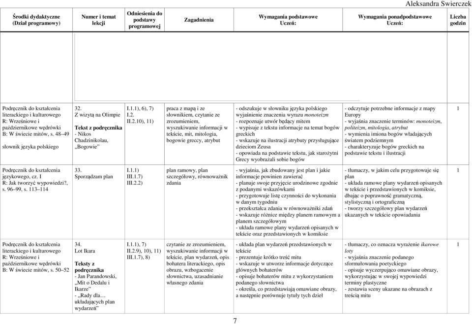 monoteizm - rozpoznaje utwór będący mitem - wypisuje z tekstu informacje na temat bogów greckich - wskazuje na ilustracji atrybuty przysługujące dzieciom Zeusa - opowiada na podstawie tekstu, jak