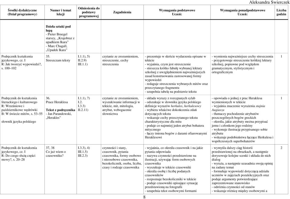 .) streszczenie, cechy streszczenia - prezentuje w skrócie wydarzenia opisane w tekście - wyjaśnia, czym jest streszczenie - streszcza krótko fabułę wybranej lektury szkolnej z uwzględnieniem