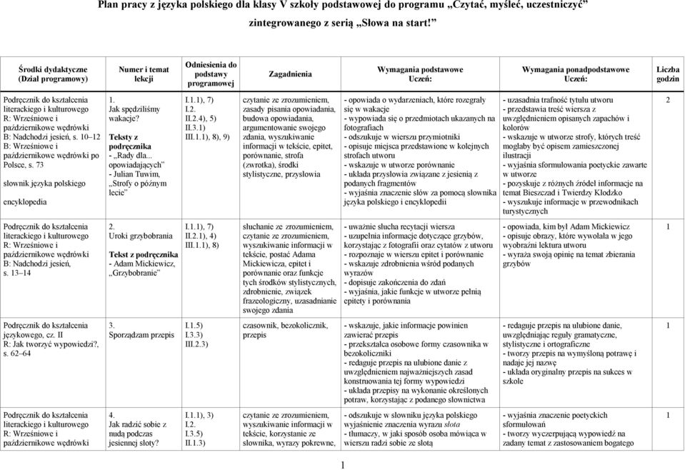 .), 8), 9) zasady pisania opowiadania, budowa opowiadania, argumentowanie swojego zdania, wyszukiwanie informacji w tekście, epitet, porównanie, strofa (zwrotka), środki stylistyczne, przysłowia -