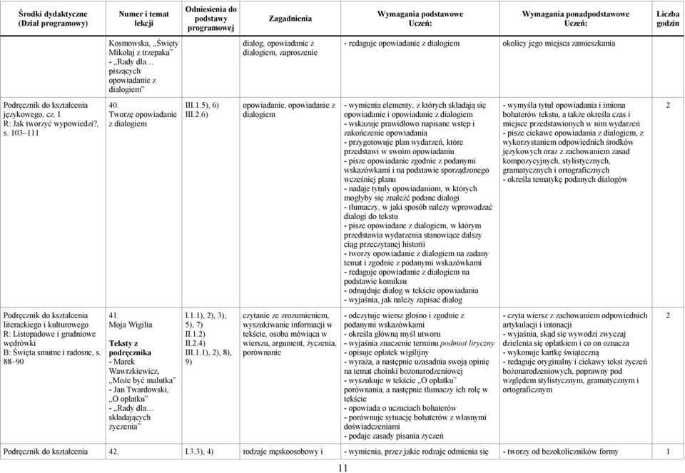 .), ), 8), 9) dialog, opowiadanie z dialogiem, zaproszenie opowiadanie, opowiadanie z dialogiem tekście, osoba mówiąca w wierszu, argument, życzenia, porównanie - redaguje opowiadanie z dialogiem