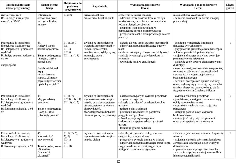 czasowników w rodzaju niemęskoosobowym - uzupełnia tekst czasownikami w odpowiedniej formie czasu przyszłego - przekształca tekst z czasu przyszłego na czas przeszły męskoosobowe czasowników -