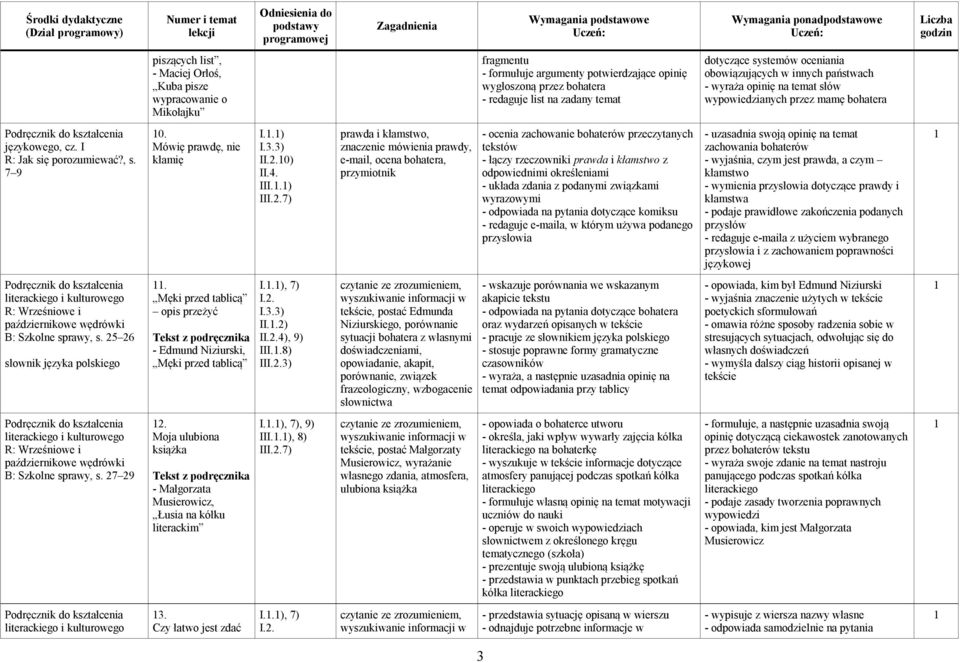 .) II7) prawda i kłamstwo, znaczenie mówienia prawdy, e-mail, ocena bohatera, przymiotnik - ocenia zachowanie bohaterów przeczytanych tekstów - łączy rzeczowniki prawda i kłamstwo z odpowiednimi