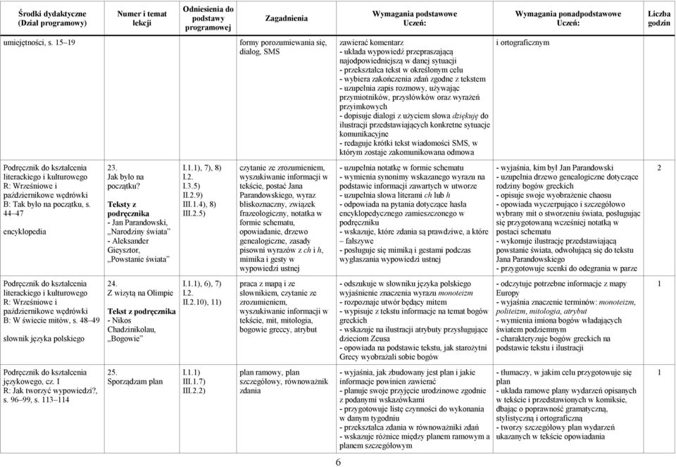 zgodne z tekstem - uzupełnia zapis rozmowy, używając przymiotników, przysłówków oraz wyrażeń przyimkowych - dopisuje dialogi z użyciem słowa dziękuję do ilustracji przedstawiających konkretne