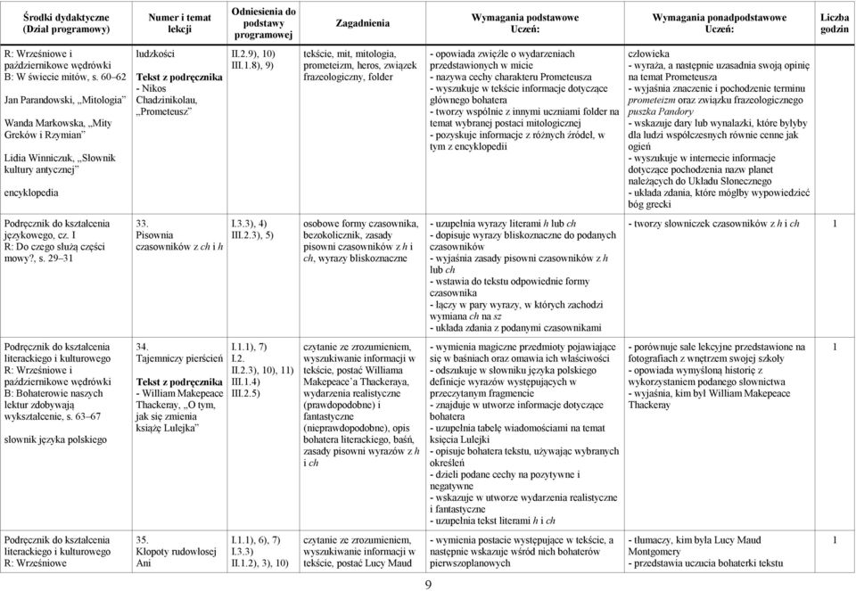 .8), 9) tekście, mit, mitologia, prometeizm, heros, związek frazeologiczny, folder - opowiada zwięźle o wydarzeniach przedstawionych w micie - nazywa cechy charakteru Prometeusza - wyszukuje w