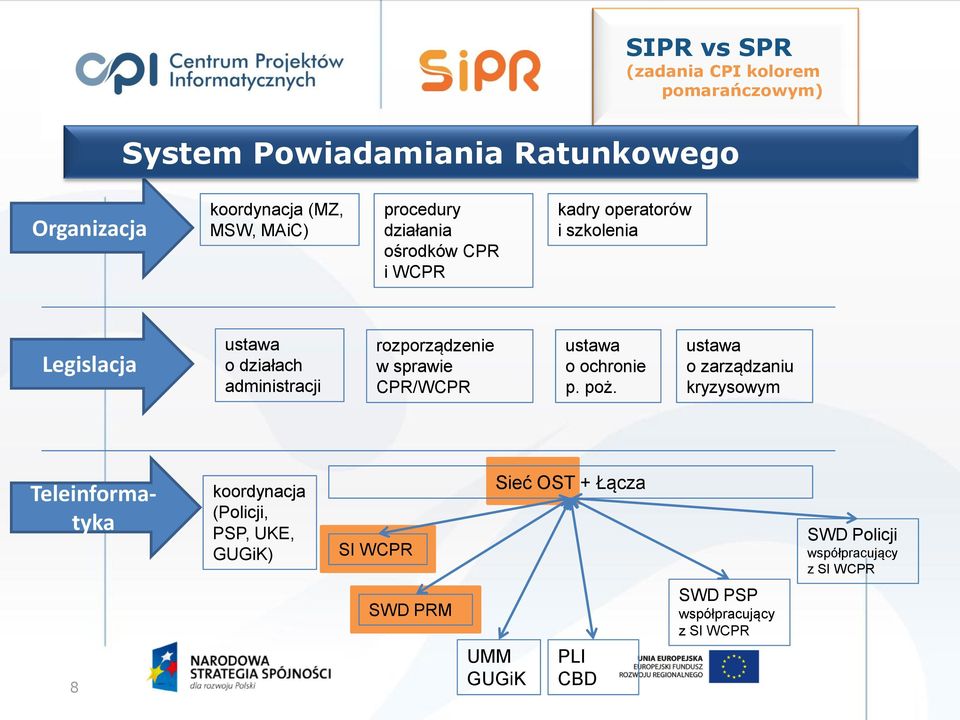 rozporządzenie w sprawie CPR/WCPR ustawa o ochronie p. poż.