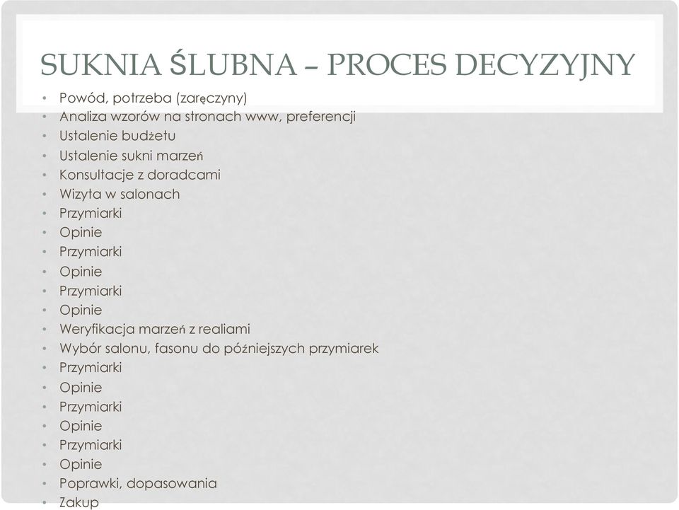 Przymiarki Opinie Przymiarki Opinie Przymiarki Opinie Weryfikacja marzeń z realiami Wybór salonu,