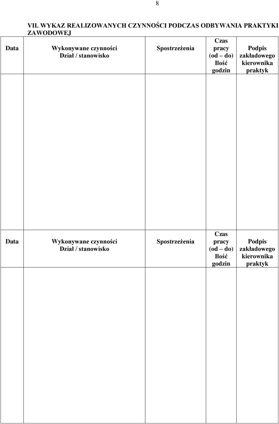 czynności Spostrzeżenia pracy Podpis Dział / stanowisko (od do) zakładowego Ilość