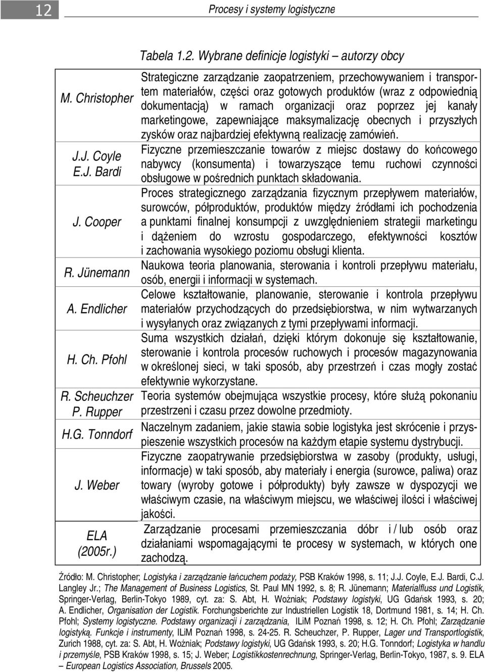 organizacji oraz poprzez jej kanały marketingowe, zapewniające maksymalizację obecnych i przyszłych zysków oraz najbardziej efektywną realizację zamówień.