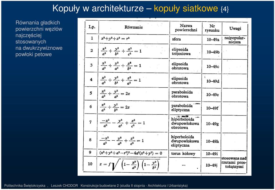 siatkowe {4} Politechnika Świętokrzyska, Leszek CHODOR