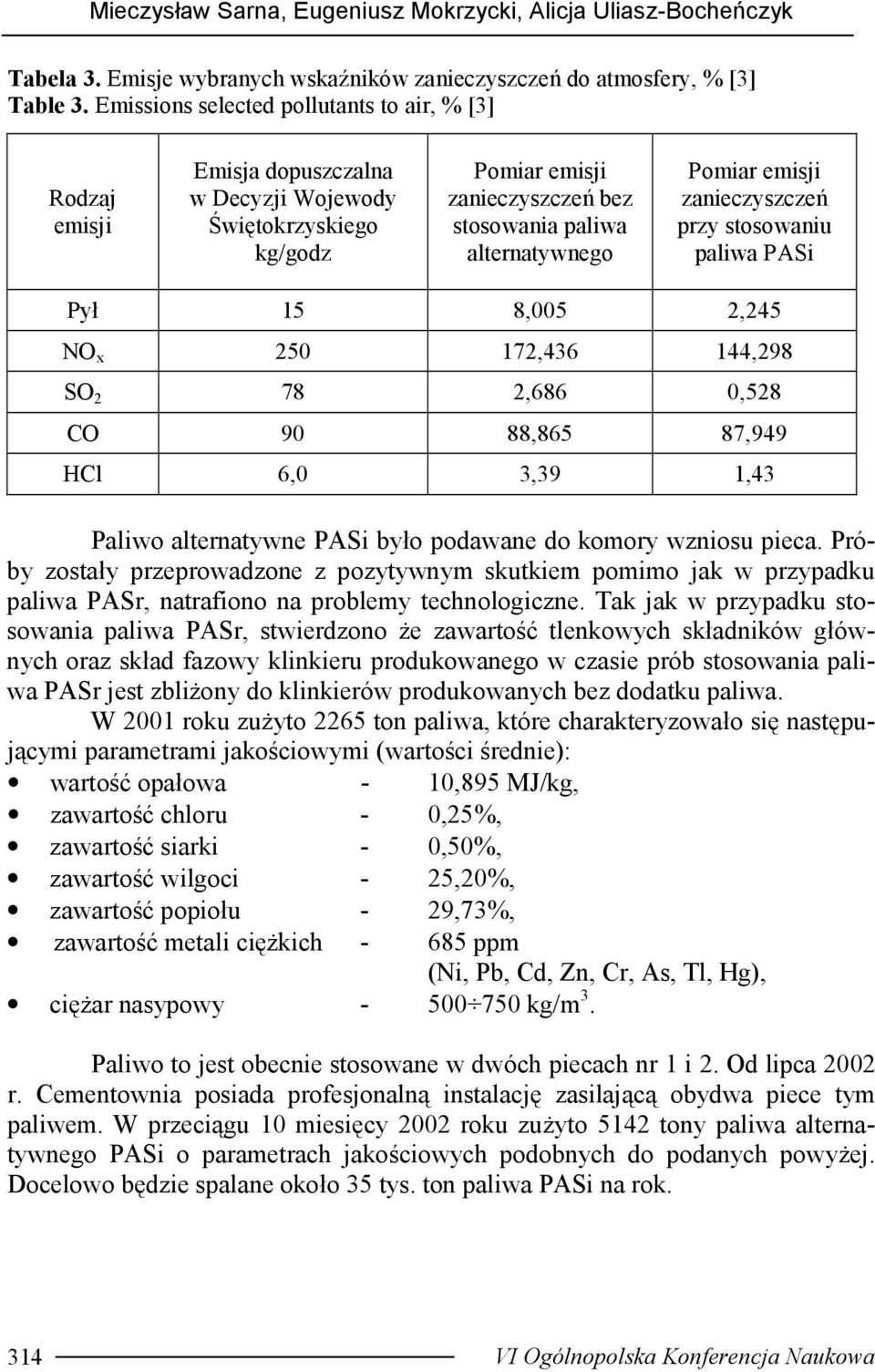 emisji zanieczyszczeń przy stosowaniu paliwa PASi Pył 15 8,005 2,245 NO x 250 172,436 144,298 SO 2 78 2,686 0,528 CO 90 88,865 87,949 HCl 6,0 3,39 1,43 Paliwo alternatywne PASi było podawane do