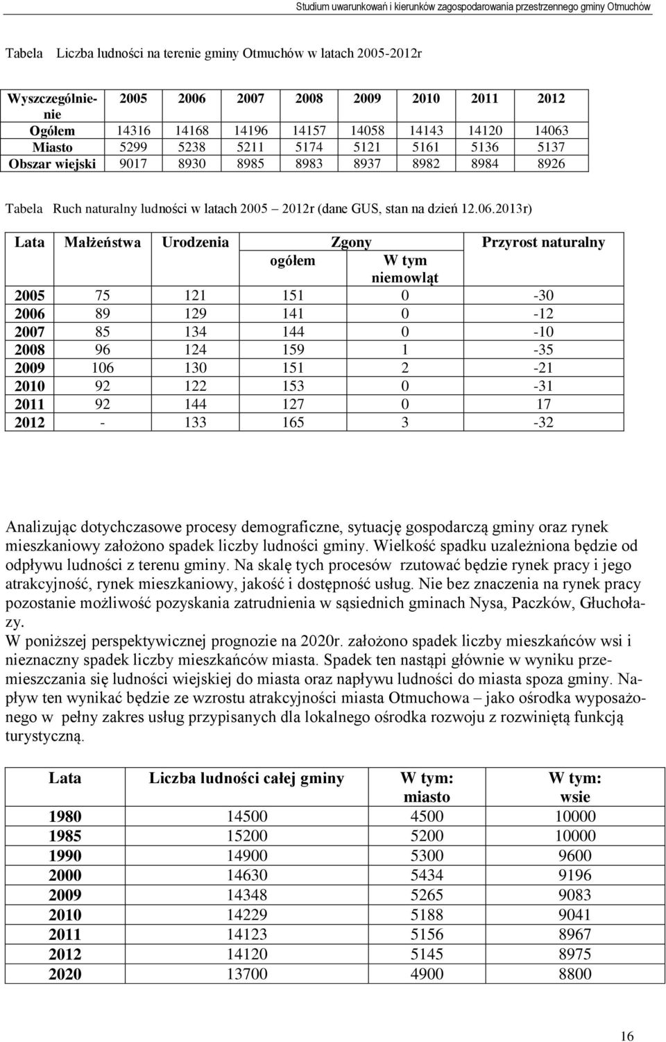 2013r) Lata Małżeństwa Urodzenia Zgony Przyrost naturalny ogółem W tym niemowląt 2005 75 121 151 0-30 2006 89 129 141 0-12 2007 85 134 144 0-10 2008 96 124 159 1-35 2009 106 130 151 2-21 2010 92 122
