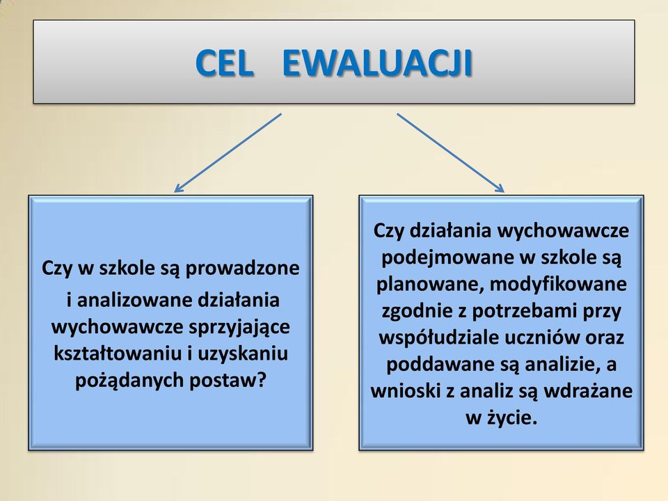 Czy działania wychowawcze podejmowane w szkole są planowane, modyfikowane