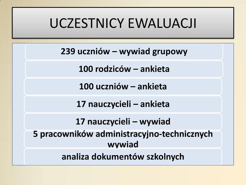 ankieta 17 nauczycieli wywiad 5 pracowników