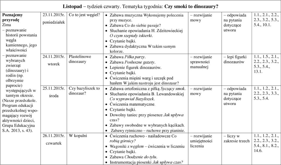 A. 2013, s. 43). 23.11.2015r. 24.11.2015r. 25.11.2015r. 26.11.2015r. Co to jest węgiel? Plastelinowe dinozaury Czy bazyliszek to dinozaur? W kopalni Zabawa muzyczna Wykonujemy polecenia przy muzyce.