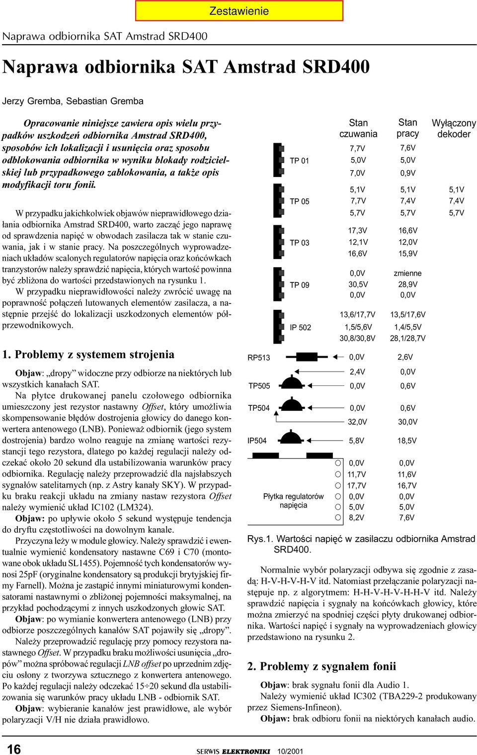 W przypadku jakichkolwiek objawów nieprawid³owego dzia- ³ania odbiornika Amstrad SRD400, warto zacz¹æ jego naprawê od sprawdzenia napiêæ w obwodach zasilacza tak w stanie czuwania, jak i w stanie