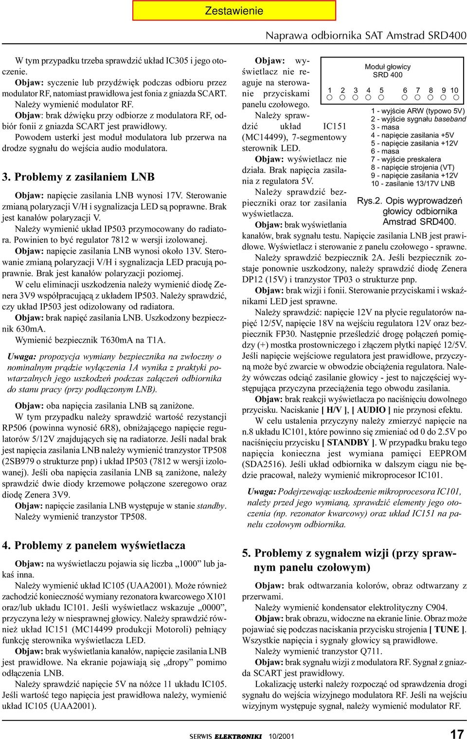 Objaw: brak dÿwiêku przy odbiorze z modulatora RF, odbiór fonii z gniazda SCART jest prawid³owy. owodem usterki jest modu³ modulatora lub przerwa na drodze sygna³u do wejœcia audio modulatora. 3.