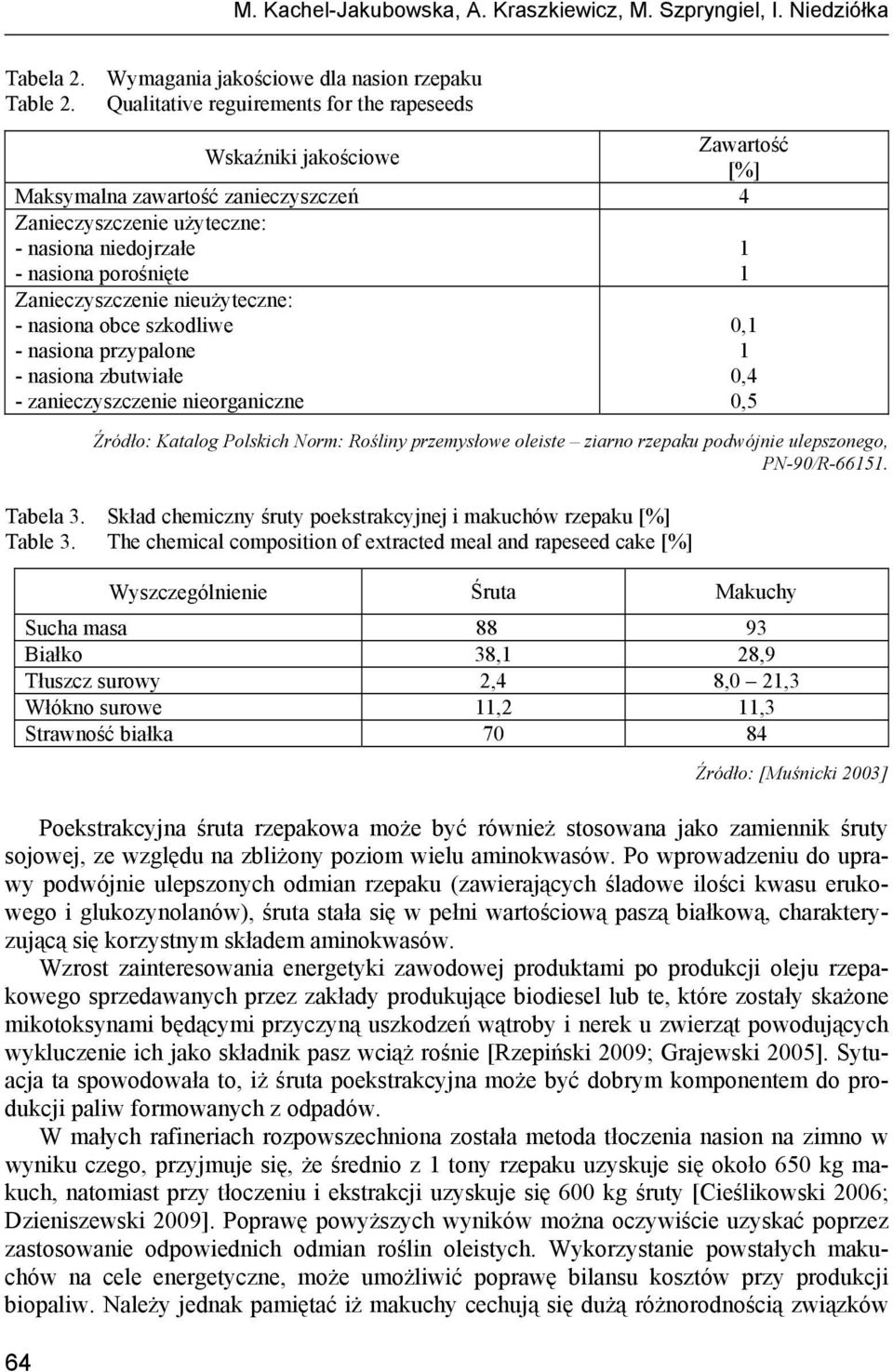 Zanieczyszczenie nieużyteczne: - nasiona obce szkodliwe - nasiona przypalone - nasiona zbutwiałe - zanieczyszczenie nieorganiczne Źródło: Katalog Polskich Norm: Rośliny przemysłowe oleiste ziarno