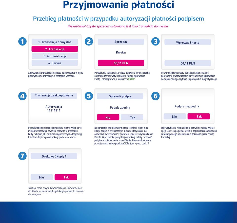 Często sprzedaż ustawiana jest jako transakcja domyślna.