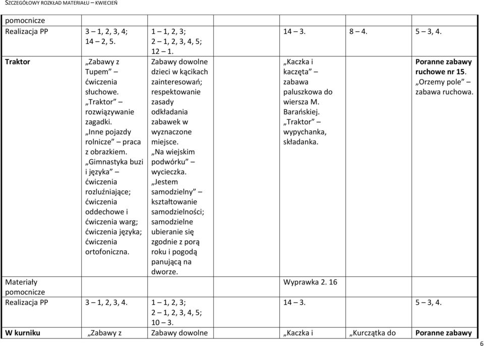 Na wiejskim podwórku wycieczka. Realizacja PP 3 1, 2, 3, 4. 2 1, 2, 3, 4, 5; 10 3. 14 3. 8 4. 5 3, 4.