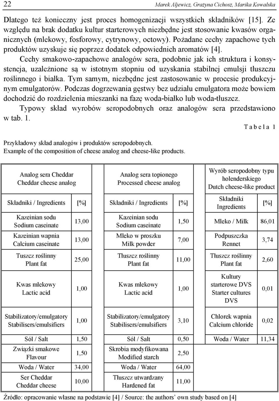 Pożadane cechy zapachowe tych produktów uzyskuje się poprzez dodatek odpowiednich aromatów [4].