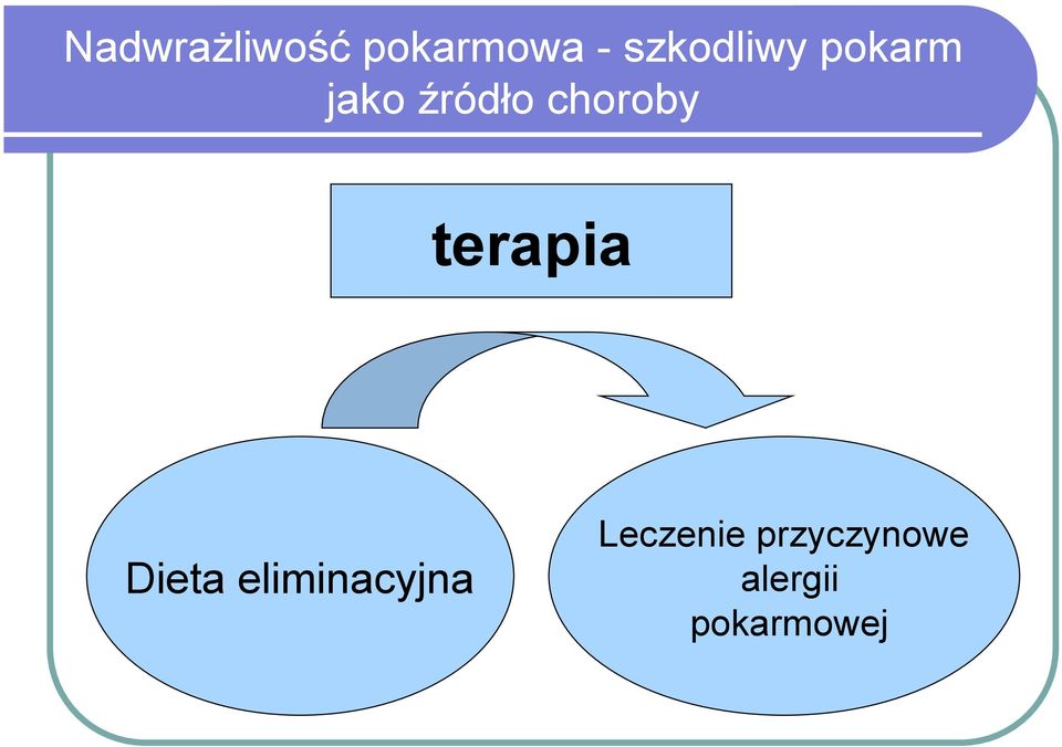 choroby terapia Dieta