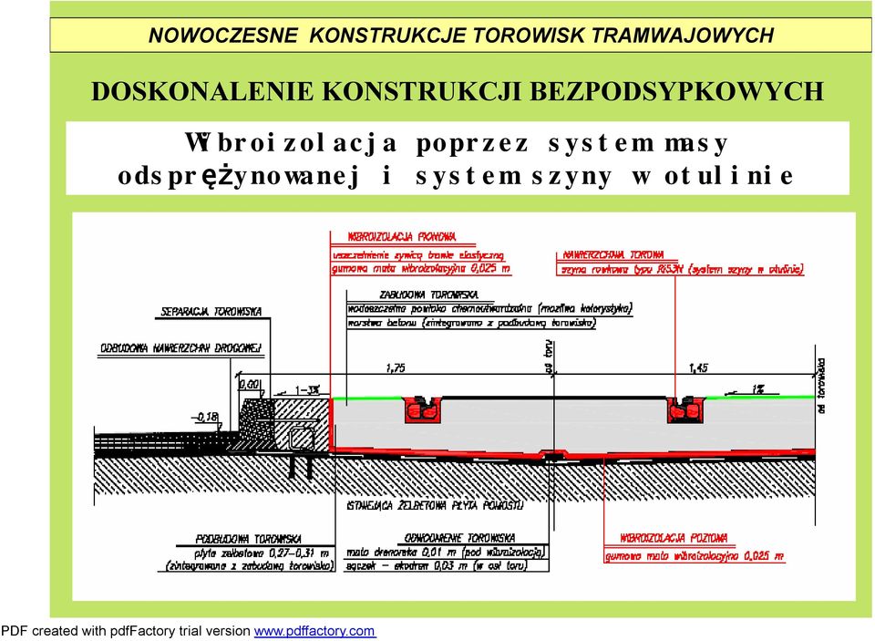 Wibroizolacja poprzez system