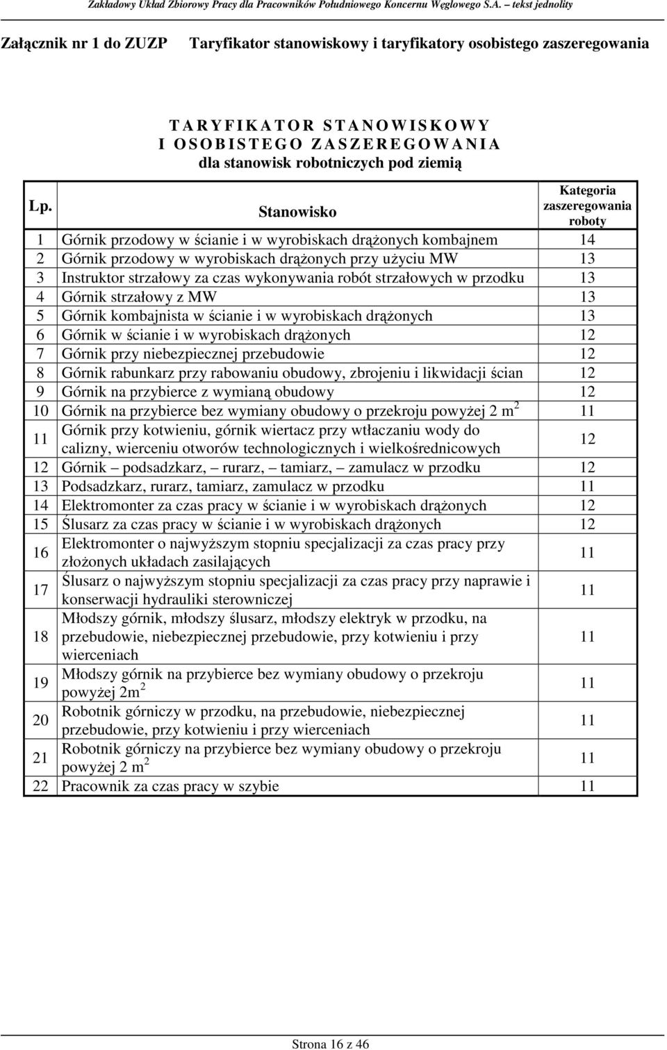 ścianie i w wyrobiskach drąŝonych kombajnem 14 2 Górnik przodowy w wyrobiskach drąŝonych przy uŝyciu MW 13 3 Instruktor strzałowy za czas wykonywania robót strzałowych w przodku 13 4 Górnik strzałowy