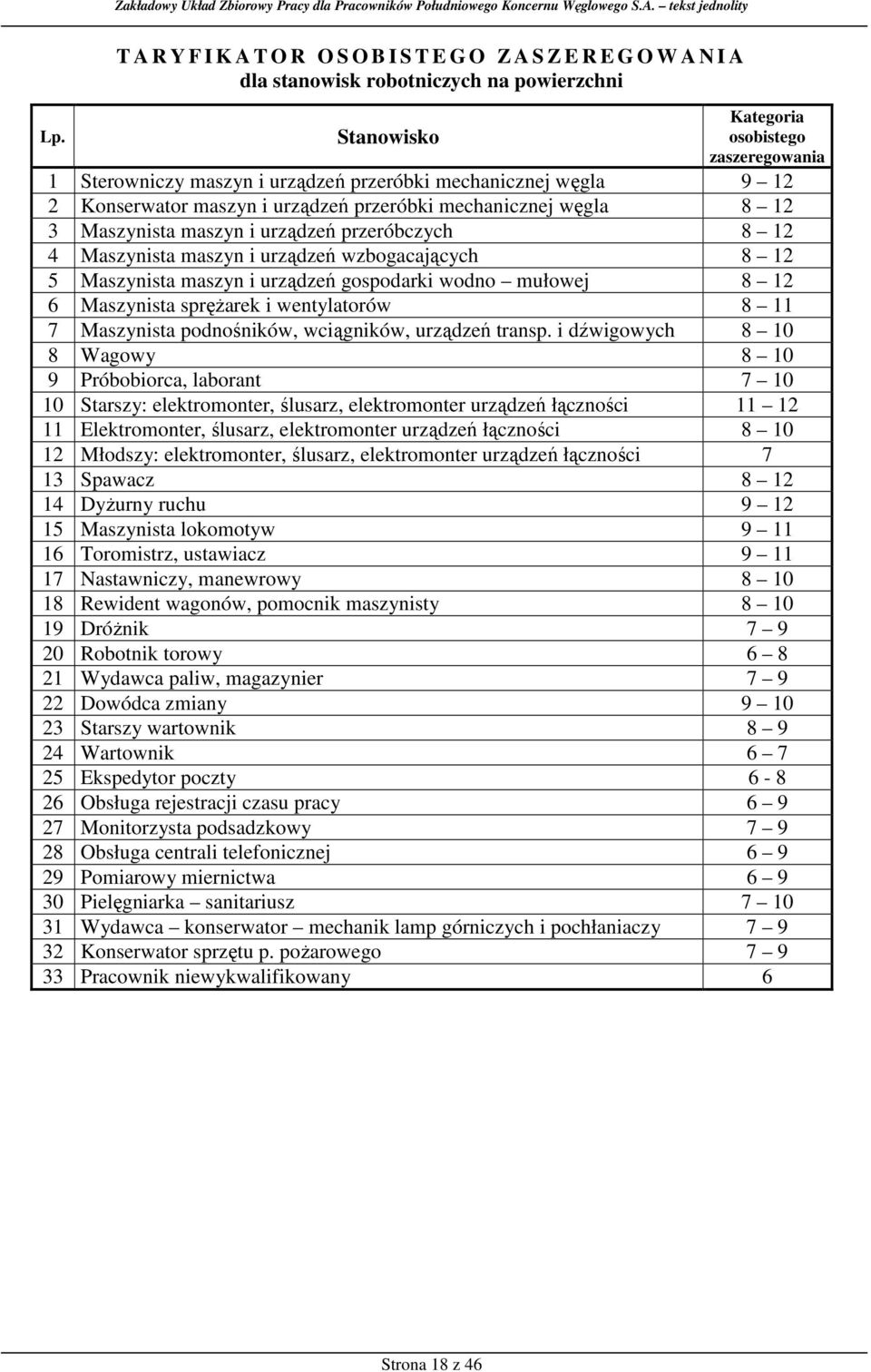5 Maszynista maszyn i urządzeń gospodarki wodno mułowej 8 12 6 Maszynista spręŝarek i wentylatorów 8 11 7 Maszynista podnośników, wciągników, urządzeń transp.