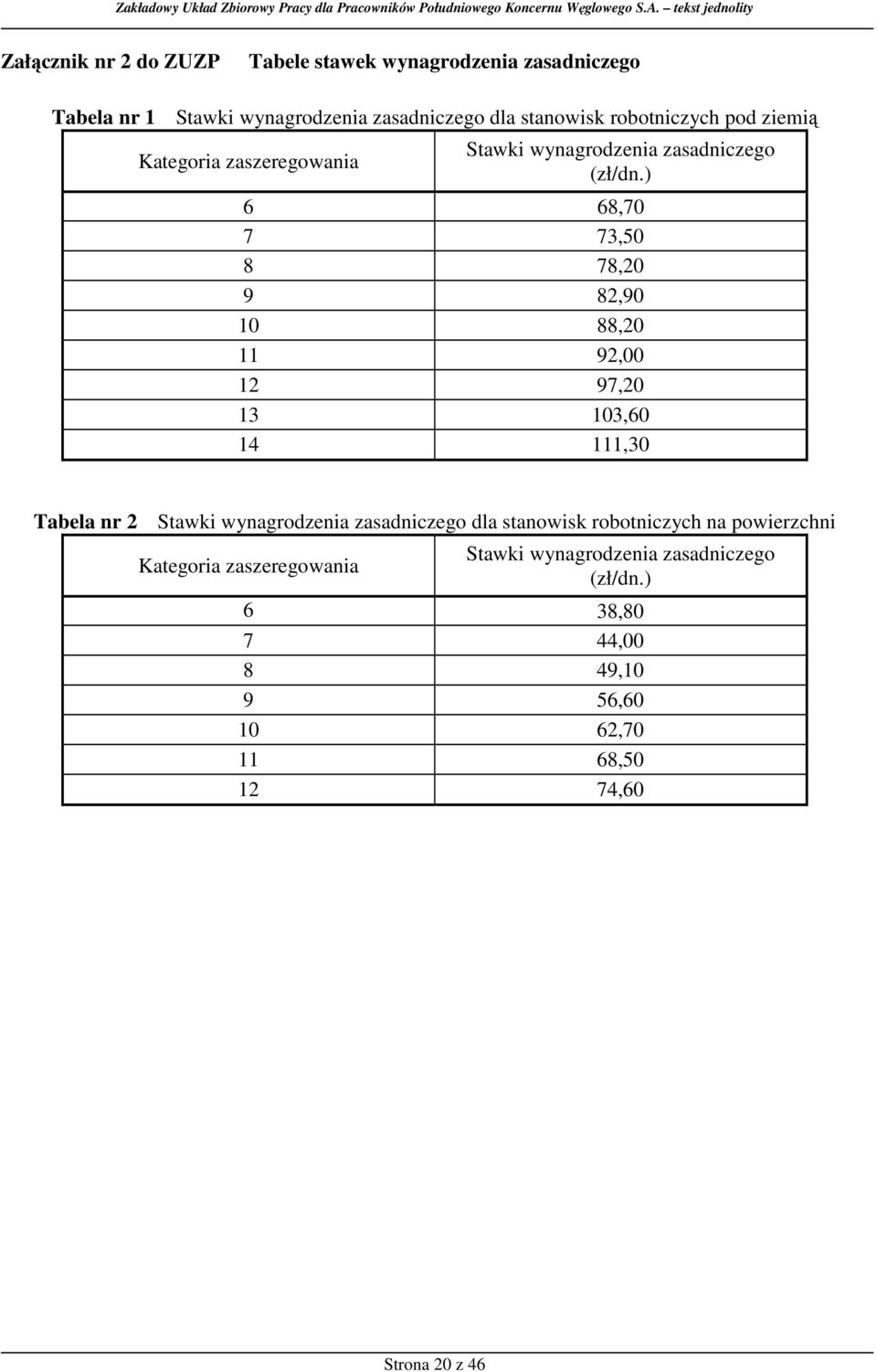 ) 6 68,70 7 73,50 8 78,20 9 82,90 10 88,20 11 92,00 12 97,20 13 103,60 14 111,30 Tabela nr 2 Stawki wynagrodzenia zasadniczego dla