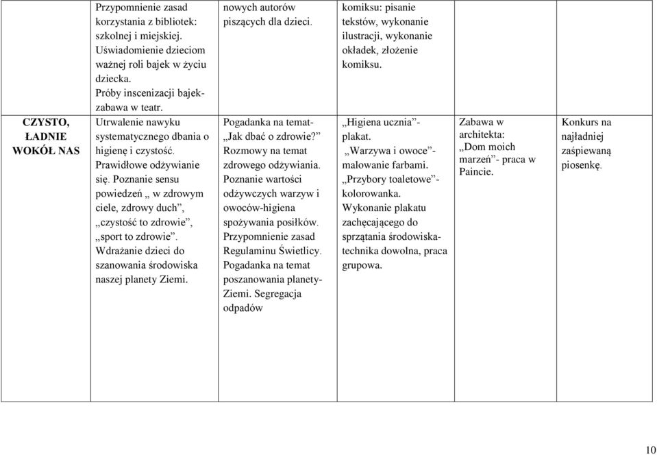 Wdrażanie dzieci do szanowania środowiska naszej planety Ziemi. nowych autorów piszących dla dzieci. Pogadanka na temat- Jak dbać o zdrowie? Rozmowy na temat zdrowego odżywiania.