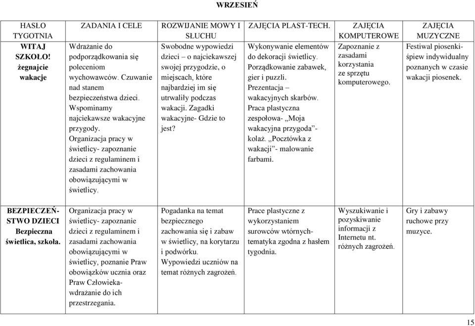 ROZWIJANIE MOWY I SŁUCHU Swobodne wypowiedzi dzieci o najciekawszej swojej przygodzie, o miejscach, które najbardziej im się utrwaliły podczas wakacji. Zagadki wakacyjne- Gdzie to jest? PLAST-TECH.
