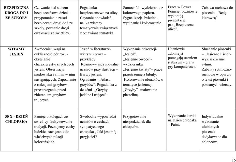 Praca w Power Poincie, uczniowie wykonują prezentacje pt.: Bezpieczne ulice.