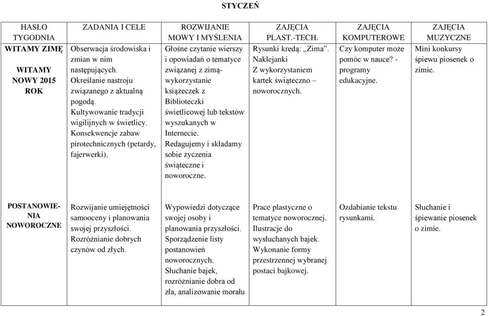 ROZWIJANIE MOWY I MYŚLENIA Głośne czytanie wierszy i opowiadań o tematyce związanej z zimąwykorzystanie książeczek z Biblioteczki świetlicowej lub tekstów wyszukanych w Internecie.