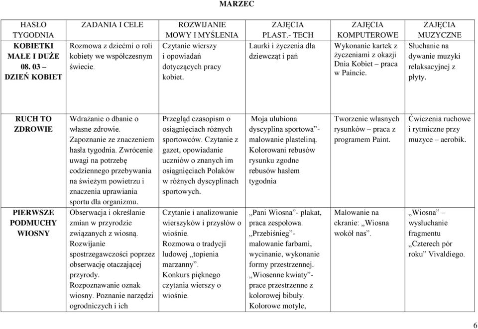 - TECH Laurki i życzenia dla dziewcząt i pań KOMPUTEROWE Wykonanie kartek z życzeniami z okazji Dnia Kobiet praca w Paincie. MUZYCZNE Słuchanie na dywanie muzyki relaksacyjnej z płyty.