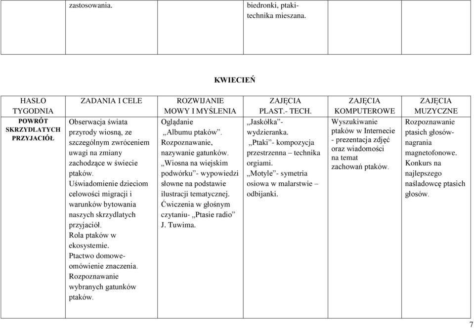 Uświadomienie dzieciom celowości migracji i warunków bytowania naszych skrzydlatych przyjaciół. Rola ptaków w ekosystemie. Ptactwo domoweomówienie znaczenia. Rozpoznawanie wybranych gatunków ptaków.