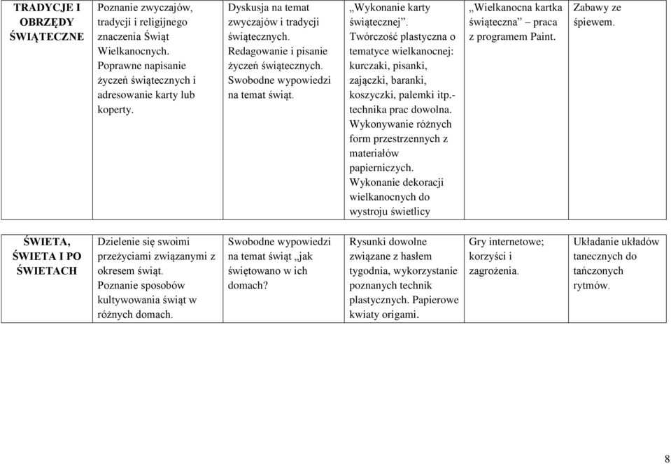 Twórczość plastyczna o tematyce wielkanocnej: kurczaki, pisanki, zajączki, baranki, koszyczki, palemki itp.- technika prac dowolna. Wykonywanie różnych form przestrzennych z materiałów papierniczych.