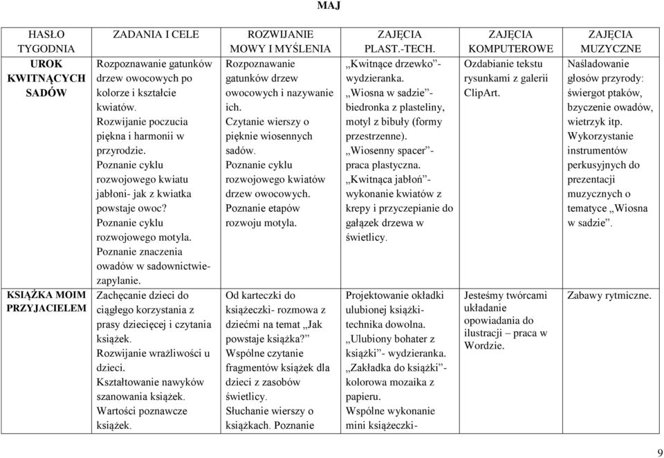 Poznanie znaczenia owadów w sadownictwiezapylanie. Zachęcanie dzieci do ciągłego korzystania z prasy dziecięcej i czytania książek. Rozwijanie wrażliwości u dzieci.